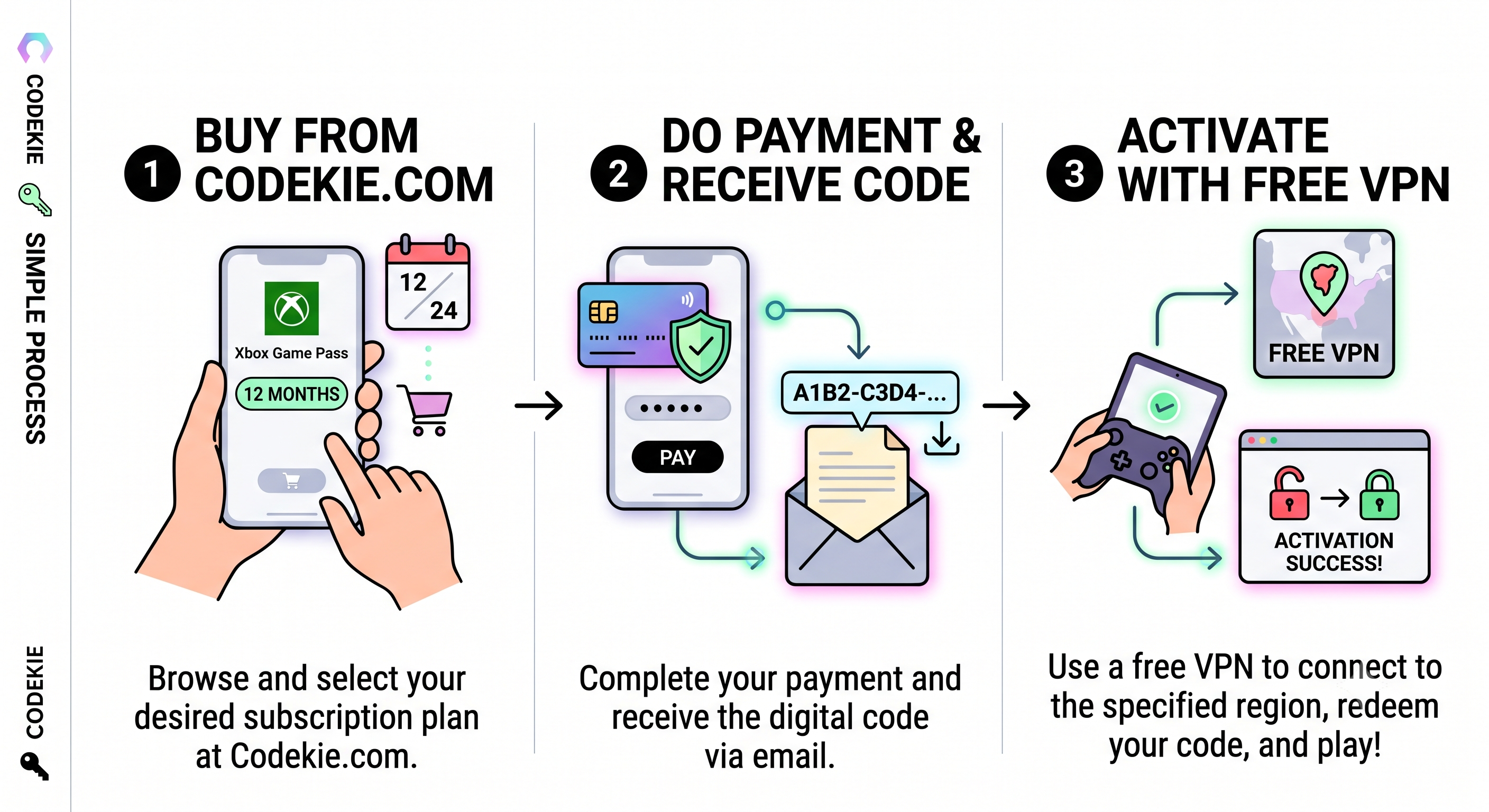 Codekie Activation Process Steps